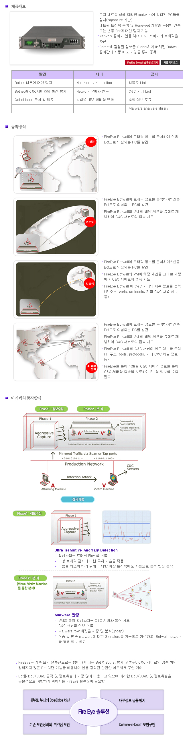FireEye