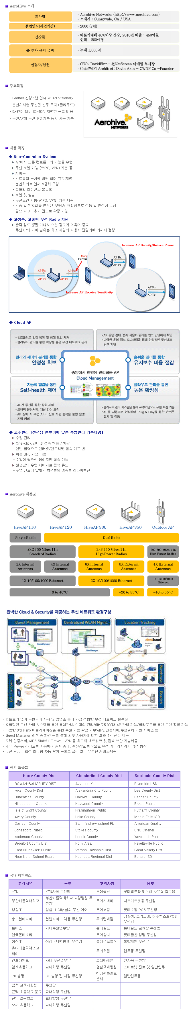 Aerohive