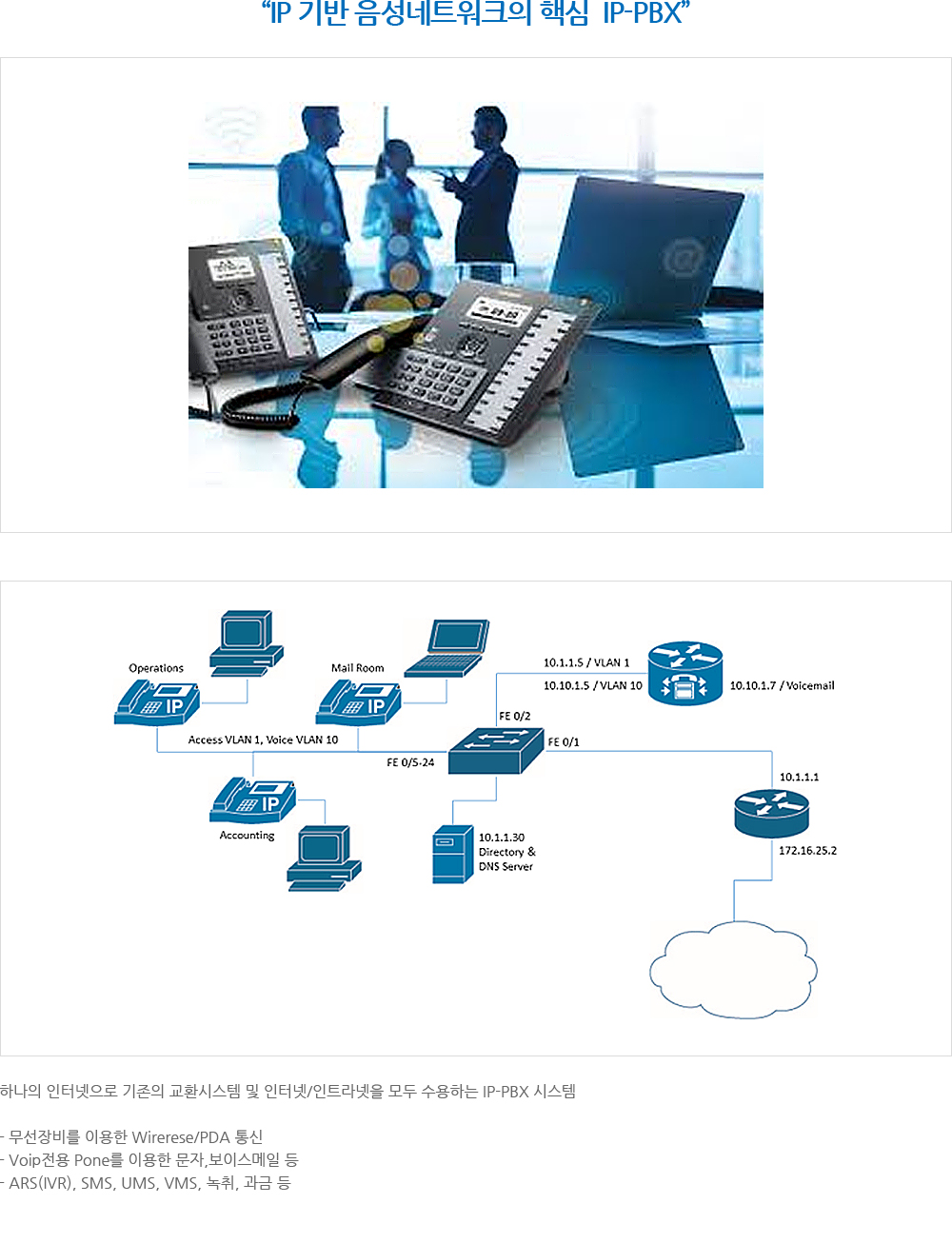 IP-PBX