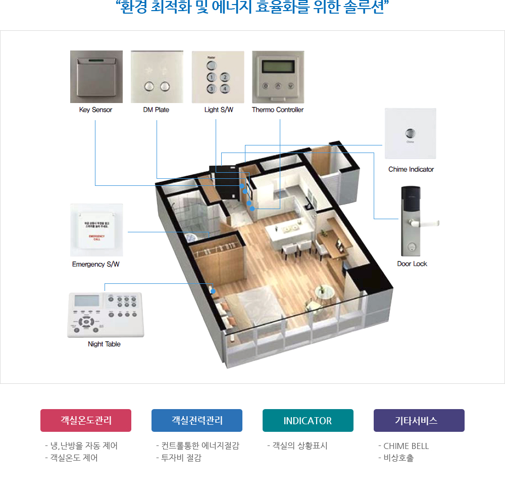 객실관리