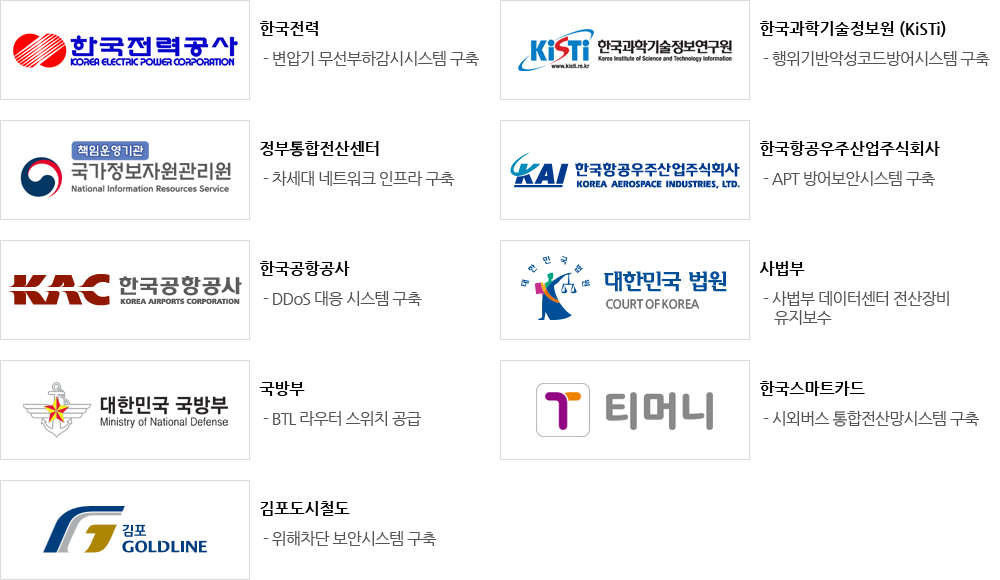 공공기관 사업실적